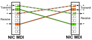 Net Hackz | Your Internet Technologies Blog